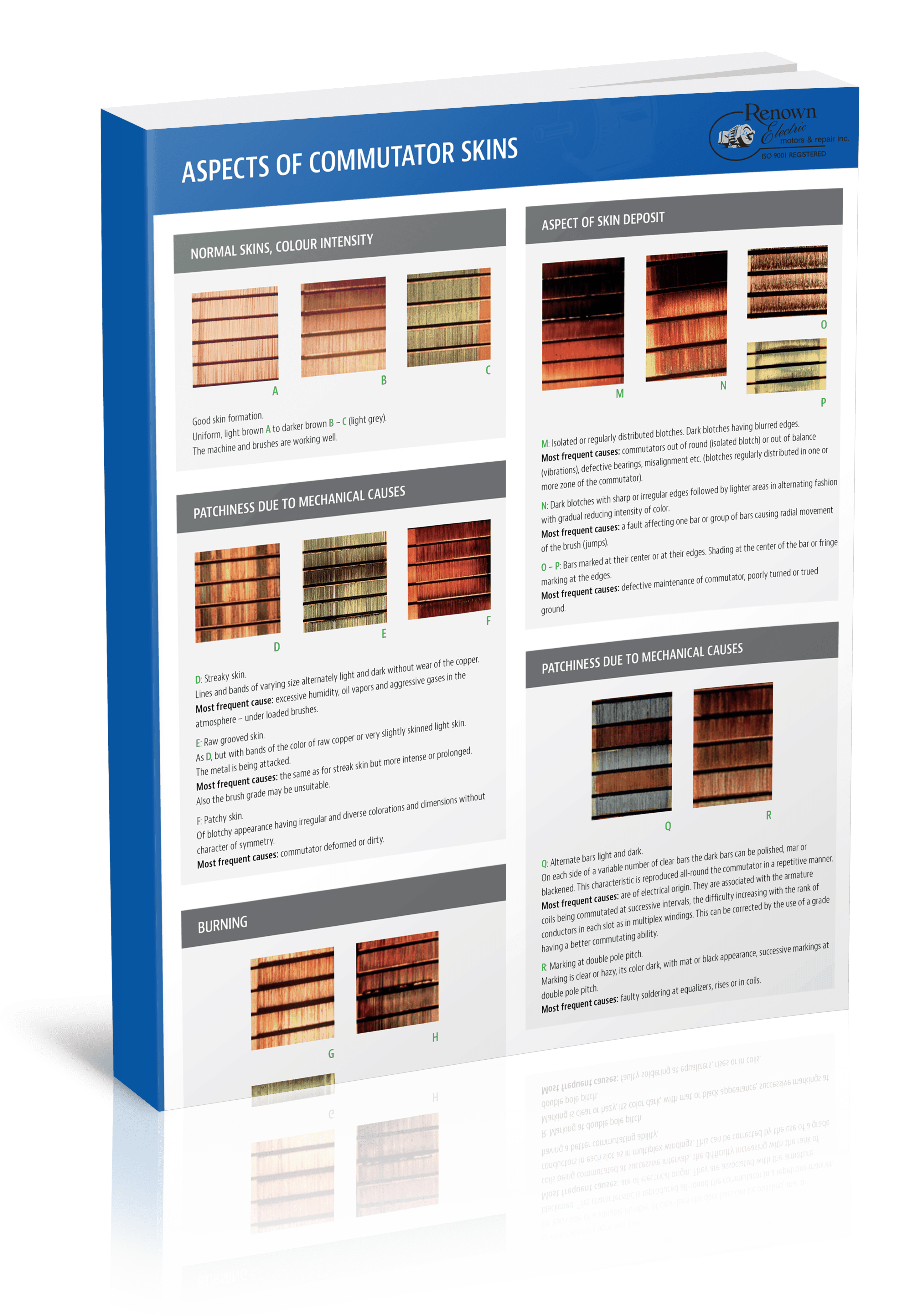 aspect-commutator-3d