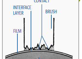 electrical-carbon-brush-operator